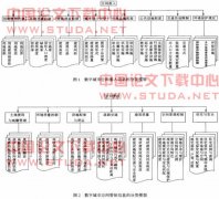 ���ֳ��пռ������Ϣ������ϵ�о�