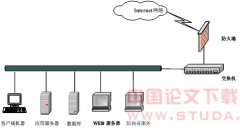 ��ҵ���簲ȫ�������