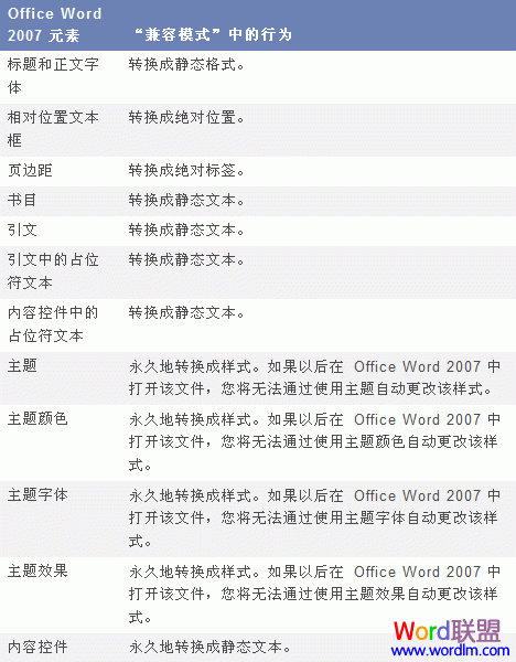 �ڡ�����ģʽ���¹�������