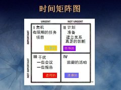 时间管理的4D原则